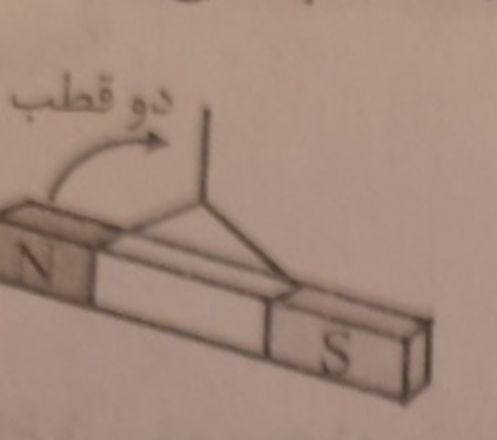 دریافت سوال 28