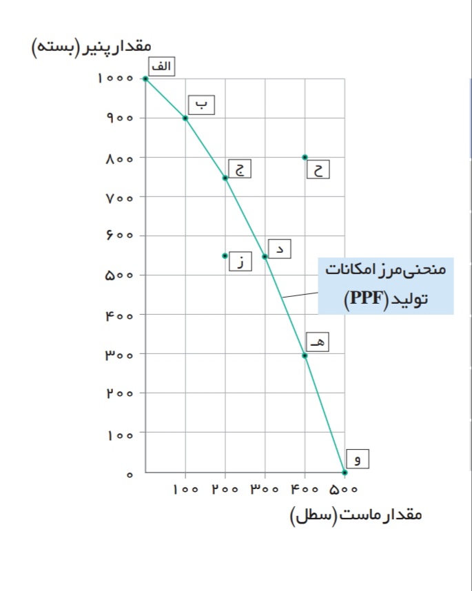 دریافت سوال 5