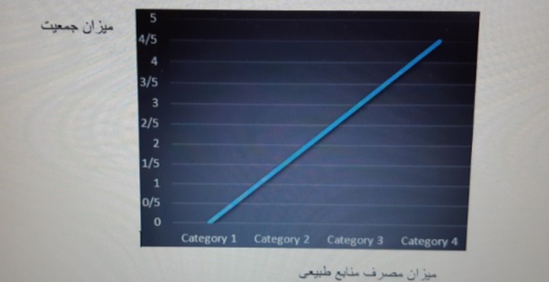 دریافت سوال 4