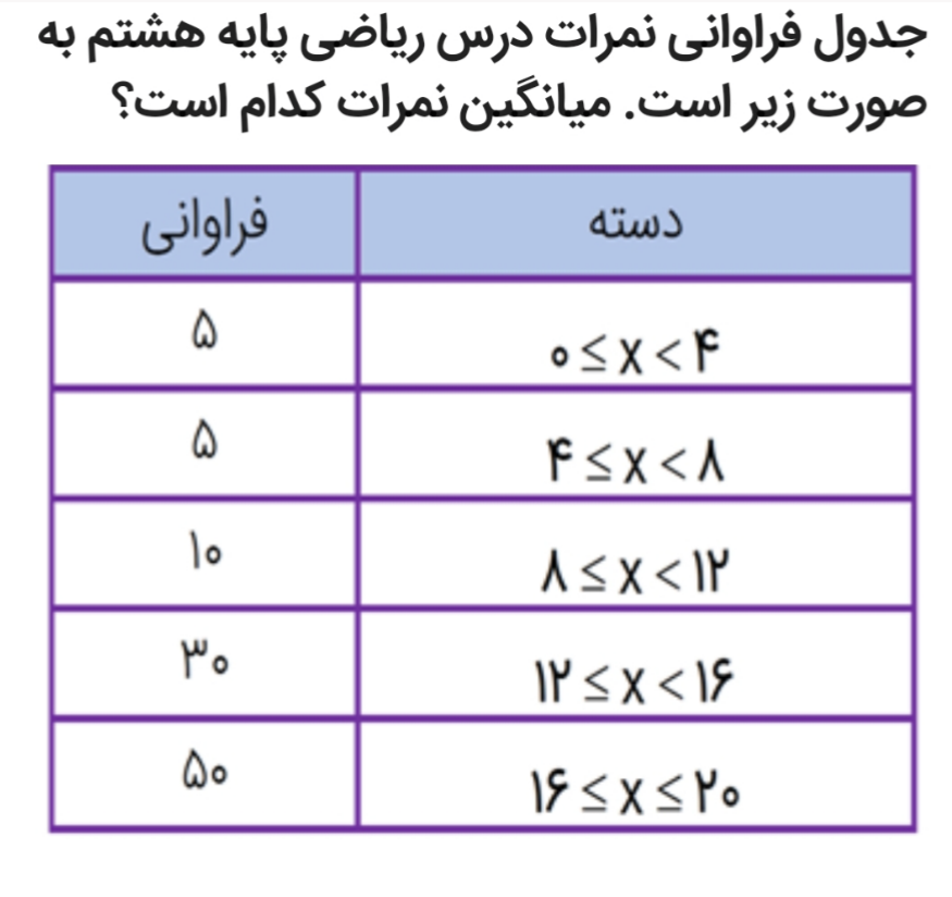 دریافت سوال 17