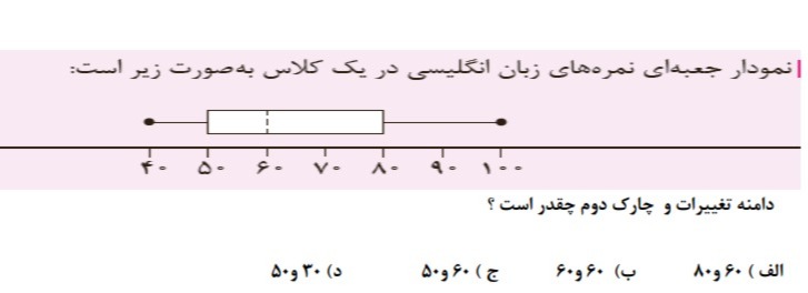 دریافت سوال 22