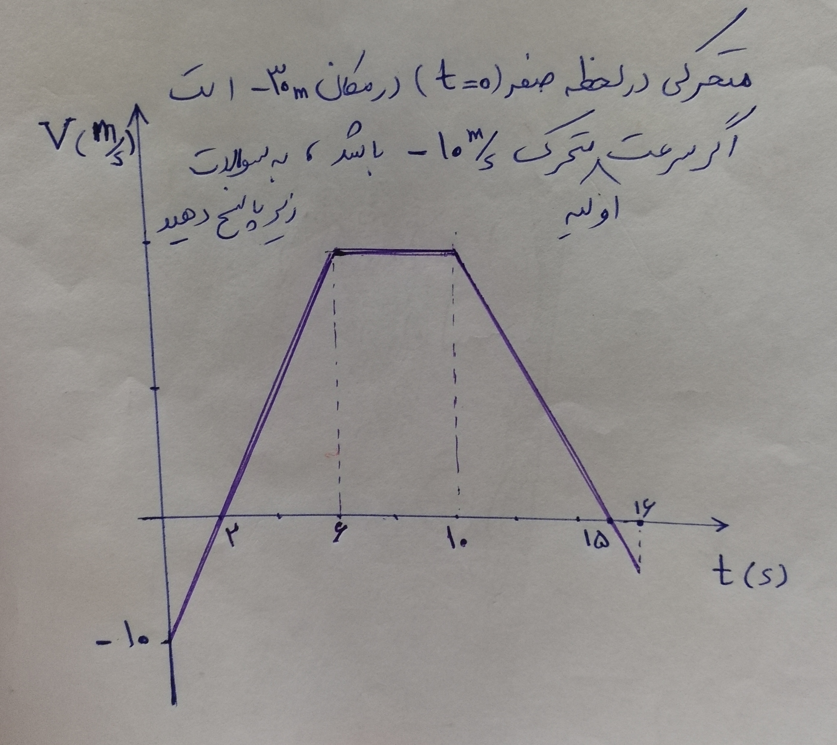 دریافت سوال 1