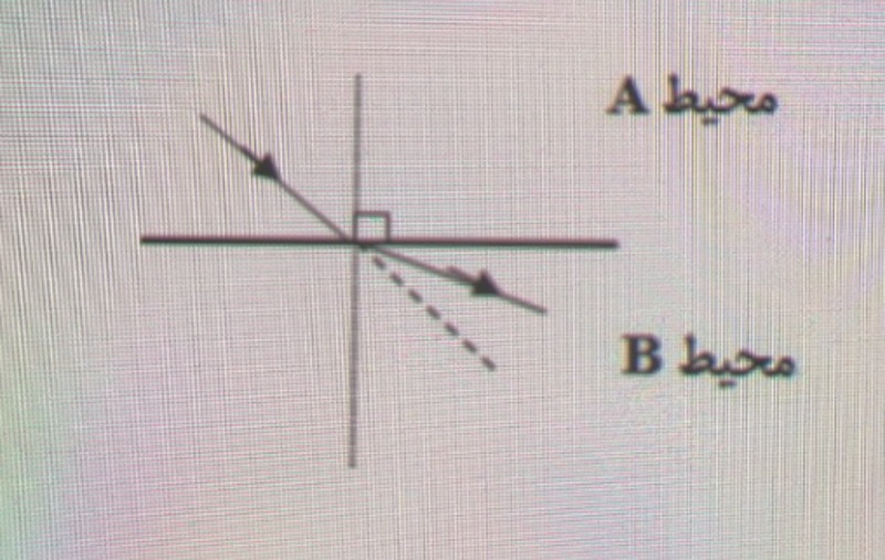 دریافت سوال 1