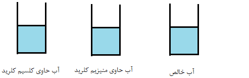 دریافت سوال 4