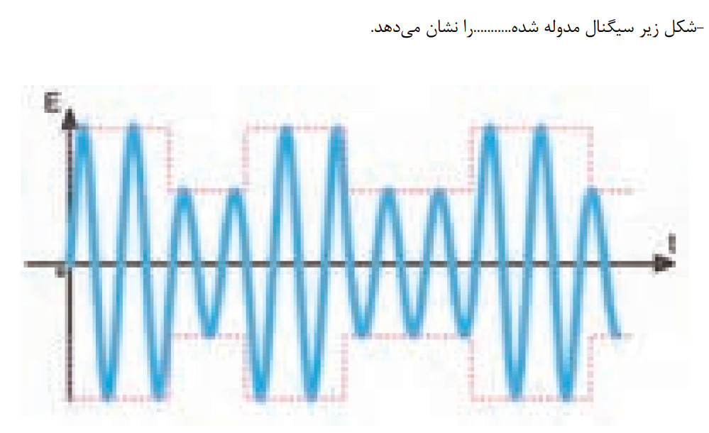 دریافت سوال 22