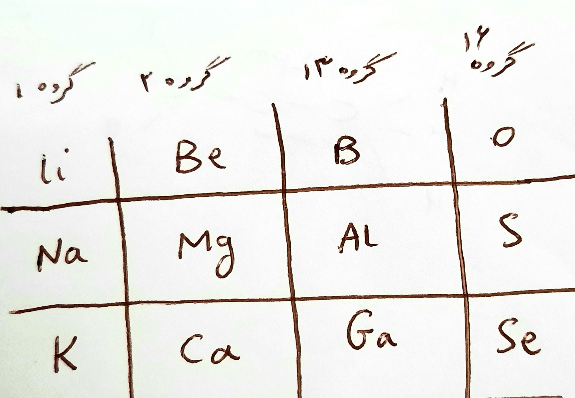 دریافت سوال 7