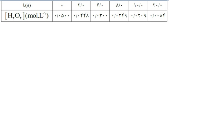 دریافت سوال 10