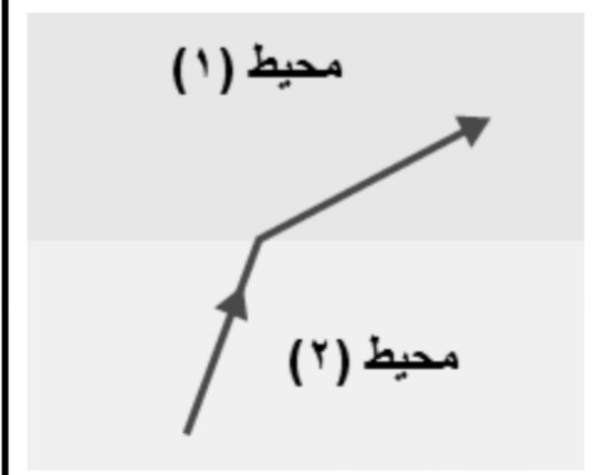 دریافت سوال 5