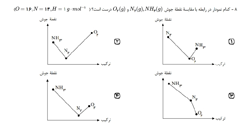 دریافت سوال 11