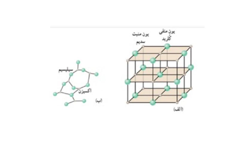 دریافت سوال 7