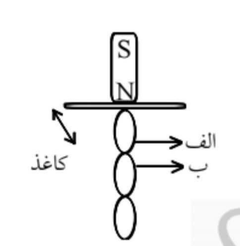 دریافت سوال 15