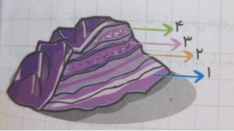 دریافت سوال 9