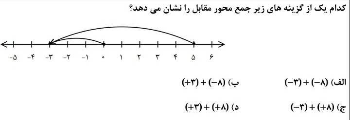 دریافت سوال 2