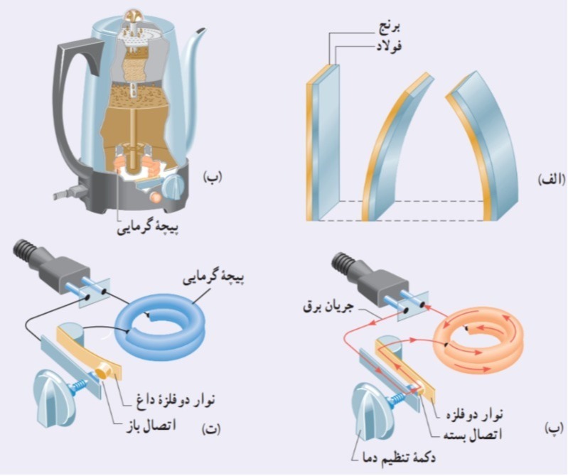 دریافت سوال 5