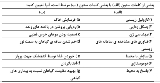 دریافت سوال 2