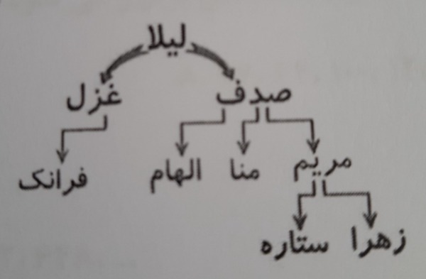 دریافت سوال 31