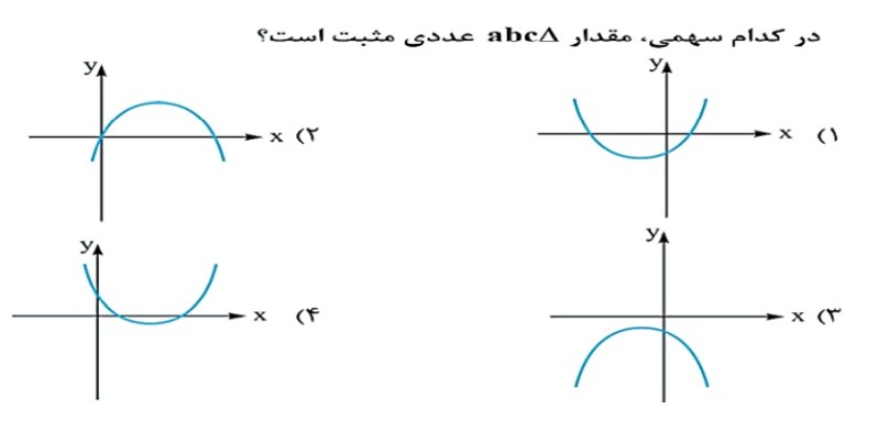 دریافت سوال 10