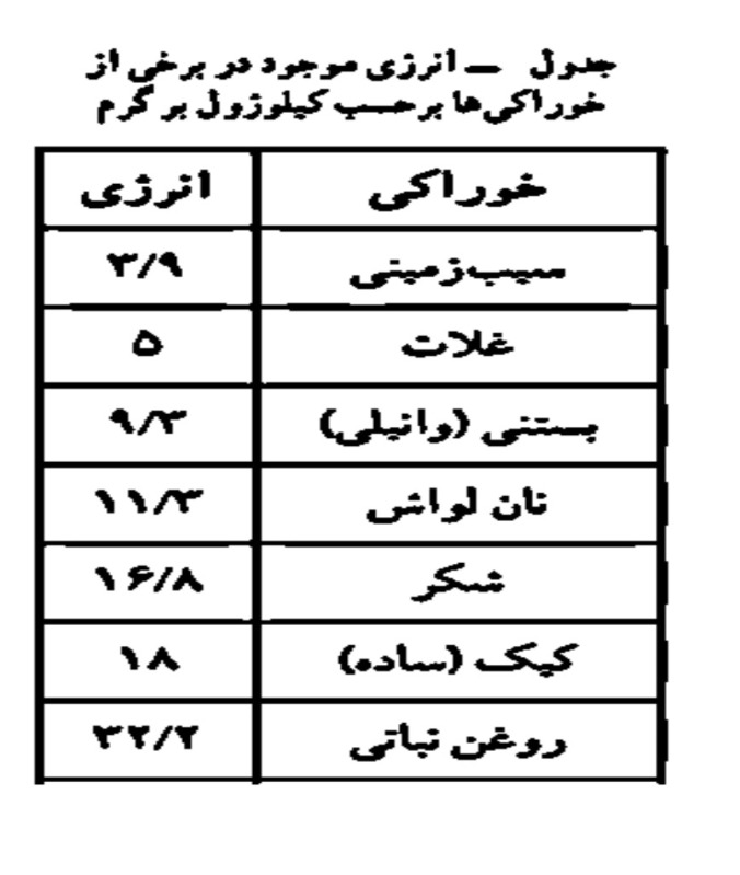 دریافت سوال 14