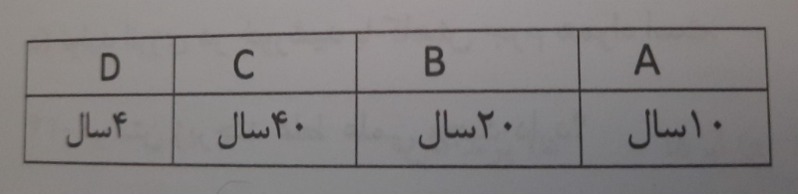 دریافت سوال 3