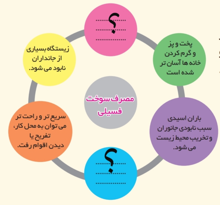 دریافت سوال 5