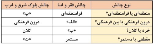 دریافت سوال 15