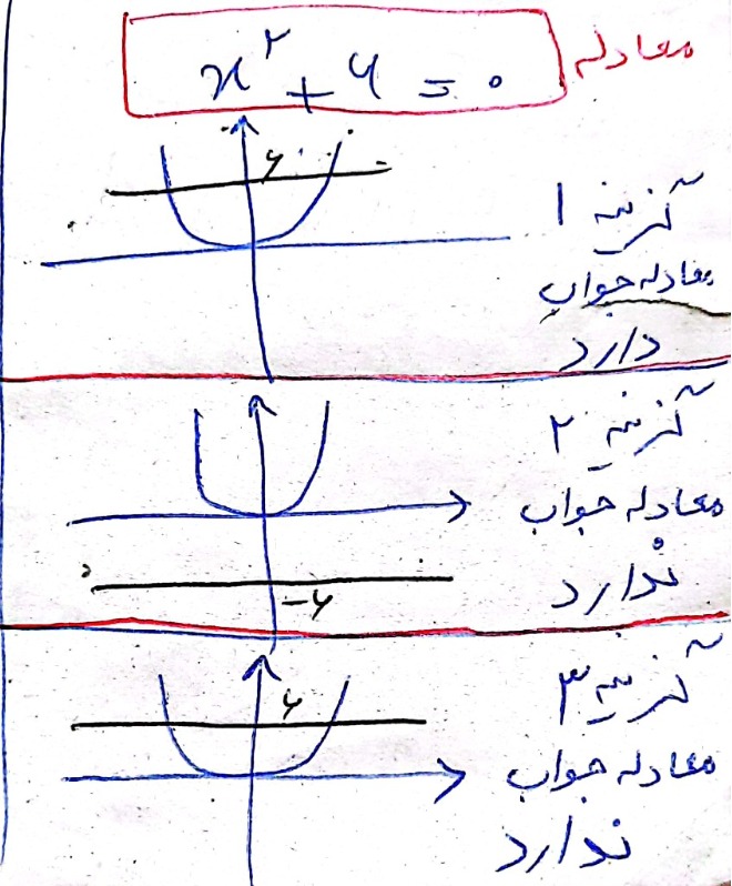 دریافت سوال 4