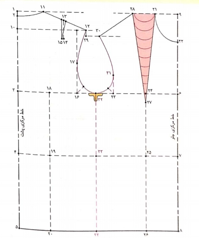 دریافت سوال 3