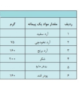 دریافت سوال 7