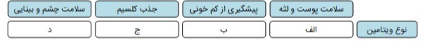 دریافت سوال 22