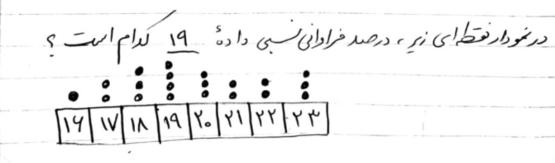 دریافت سوال 26