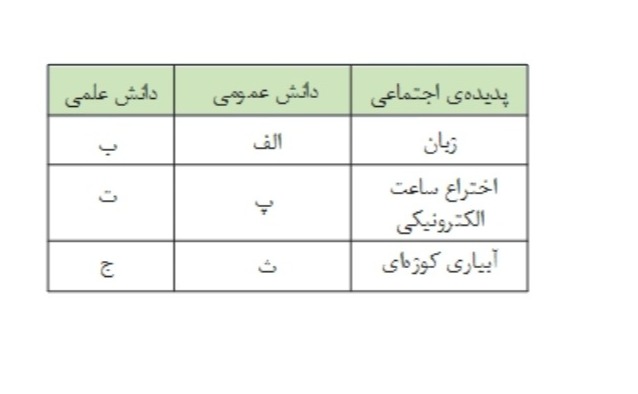 دریافت سوال 2