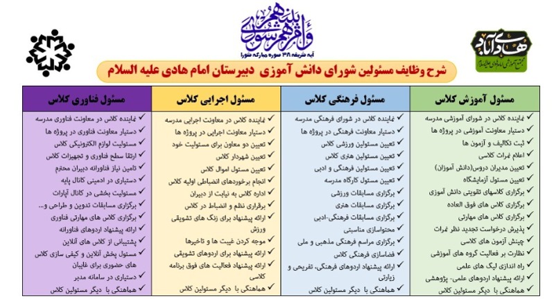 دریافت مسئولیت ها