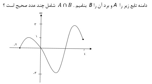 دریافت سوال 21