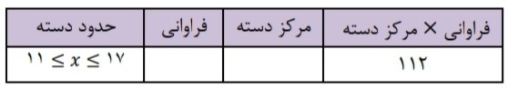 دریافت سوال 17