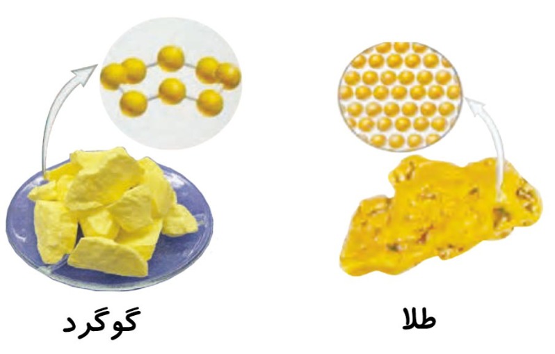 دریافت سوال 12