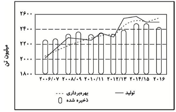 دریافت سوال 11