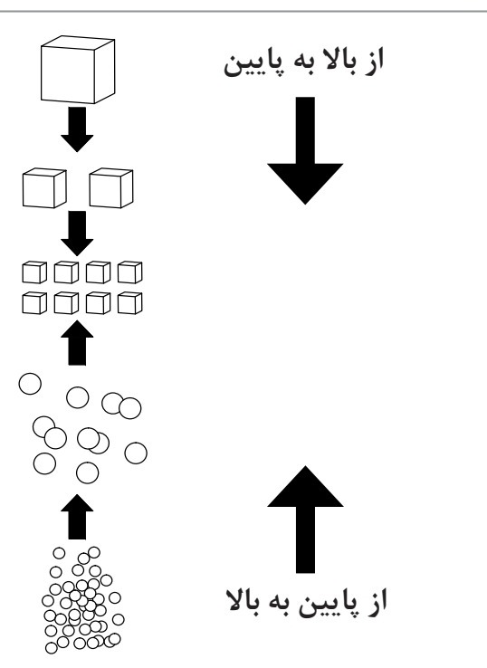 دریافت سوال 14