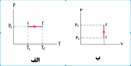 دریافت سوال 6