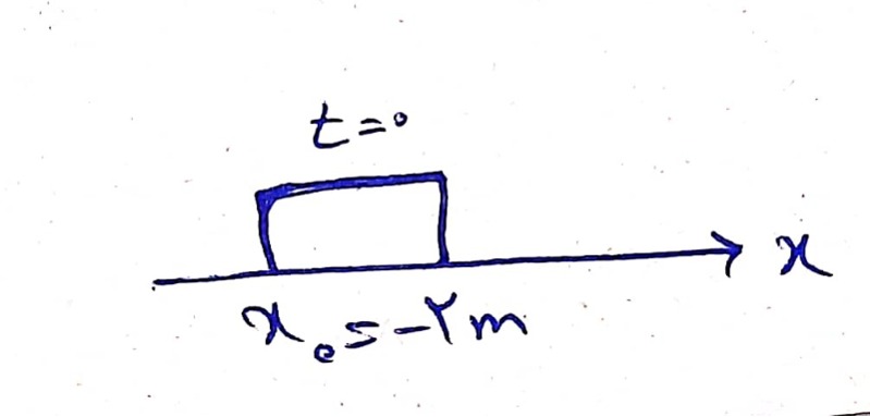 دریافت سوال 6