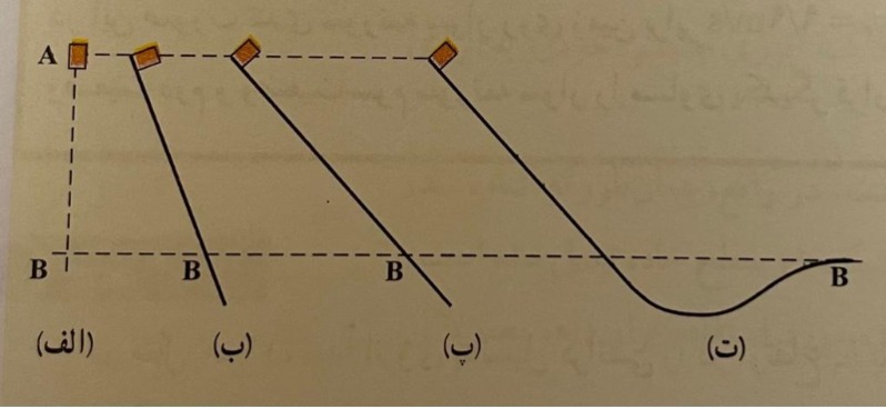 دریافت سوال 9