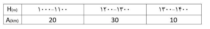 دریافت سوال 3