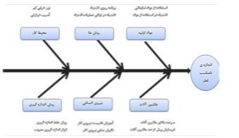 دریافت سوال 4