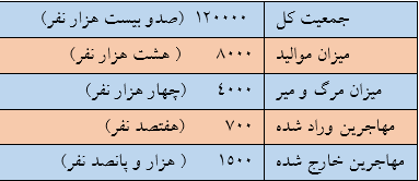 دریافت سوال 25