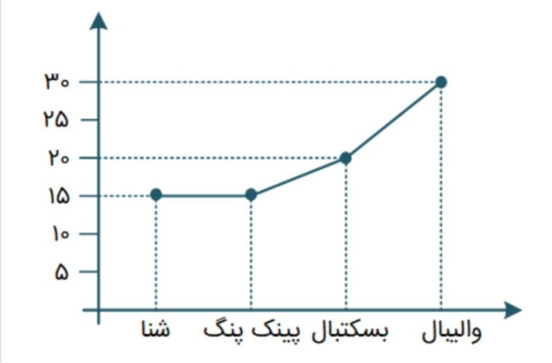 دریافت سوال 15