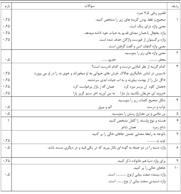 دریافت سوال 1