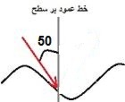 دریافت سوال 9