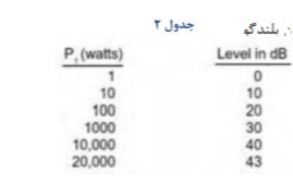 دریافت سوال 11