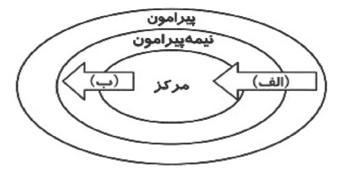 دریافت سوال 20