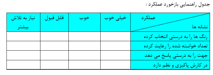 دریافت سوال 4