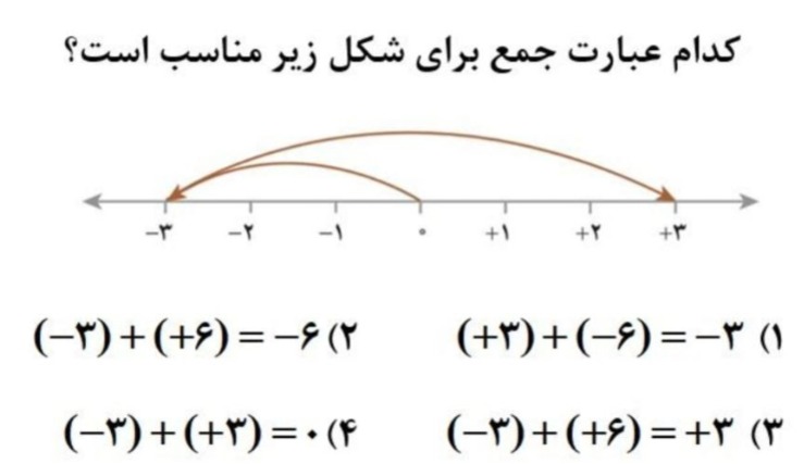 دریافت سوال 19